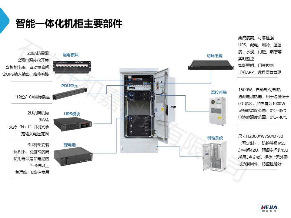 ETC一體化智能機柜如何打造“永不掉線”的高速大腦？